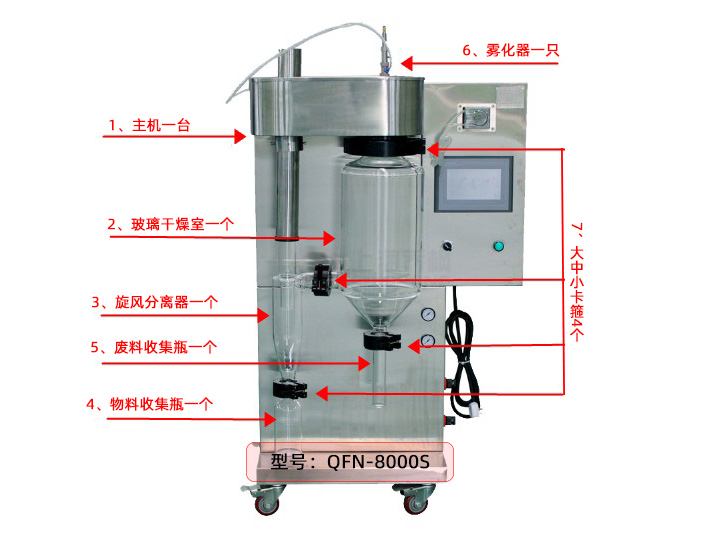 實驗型噴霧干燥機(jī)的安裝操作步驟